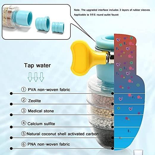 AquaGuard™ Mini — The Ultimate Tap Water Purifier ( Pack of 2)